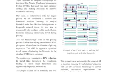 Smarter WMS Through AI: Success Story